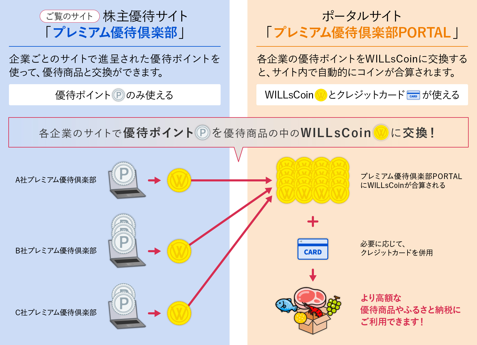 WILLsCoin
